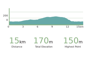 Day 1 Rogoznica -- Primošte elevation cycling tour