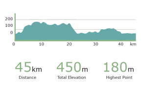 Day 2 Martinščica - Mali Lošinj Trogir cycling tour elevation
