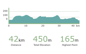 Day 4 Božava - Sali Trogir cycling tour elevation