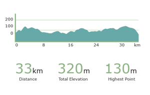Day 4 Mandre - Lun Croatia cycling tour elevations