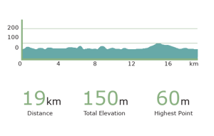 Day 5 Rab - Lopar Croatia cycling tour elevations