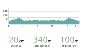 Day 5 Sali - Telaščica Croatia cycling tour elevations