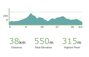 Day 6 Baška - Krk Croatia cycling tour elevations