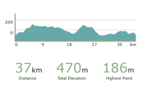 Day 7 Krk - Omišalj Croatia cycling tour elevations